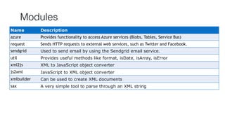 Microsoft mobile services | PDF