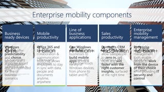 Enterprise mobility components 
Windowsdevices offer predictabilityandchoice, security, and managability– and are optimized for line of business scenarios 
Office 365 and Lync provide collaboration & communication tools that allows employees to stay in sync with data, people and documents anytime, anywhere 
One Windows platform enables businesses to build mobile apps across a variety of Windows devices, from phone to tablet and PC 
Dynamics CRM with Office 365 allow salespeople to zero in, sell more and win faster with the right customer insights, surfaced at the right time 
Enterprise mobility suite management tools enable people to work from the device of their choicewhile providing IT security and control 
81% 
Sanford C. Bernstein Ltd survey as quoted in the Wall Street Journal (Dec 2013) 
1Billion 
4Million+ 
4.25Million 
12Billion+  