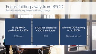 Focus shifting away from BYOD 
Business-ready requirements driving change 
"Many of my colleagues and fellow CIOs started out with a BYOD policy and are now converting back to CYOD, or 'Choose Your Own Device‘.” 
Sam Lamonica, CIO 
RosendinElectric 
“The BYOD mega trend is racing for chaos in 2014.” 
Tom Kaneshire, CIO Magazine 
“This is a gravitation of the selection and procurement of mobile devices away from the employee back to the corporate IT department...“ 
John Delaney, IDC 
BYOD has plateaued; CYOD is the future 
PCR 
Why one CIO is saying ‘no’ to BYOD 
Network World 
12 big BYOD 
predictions for 2014 
CIO.com  