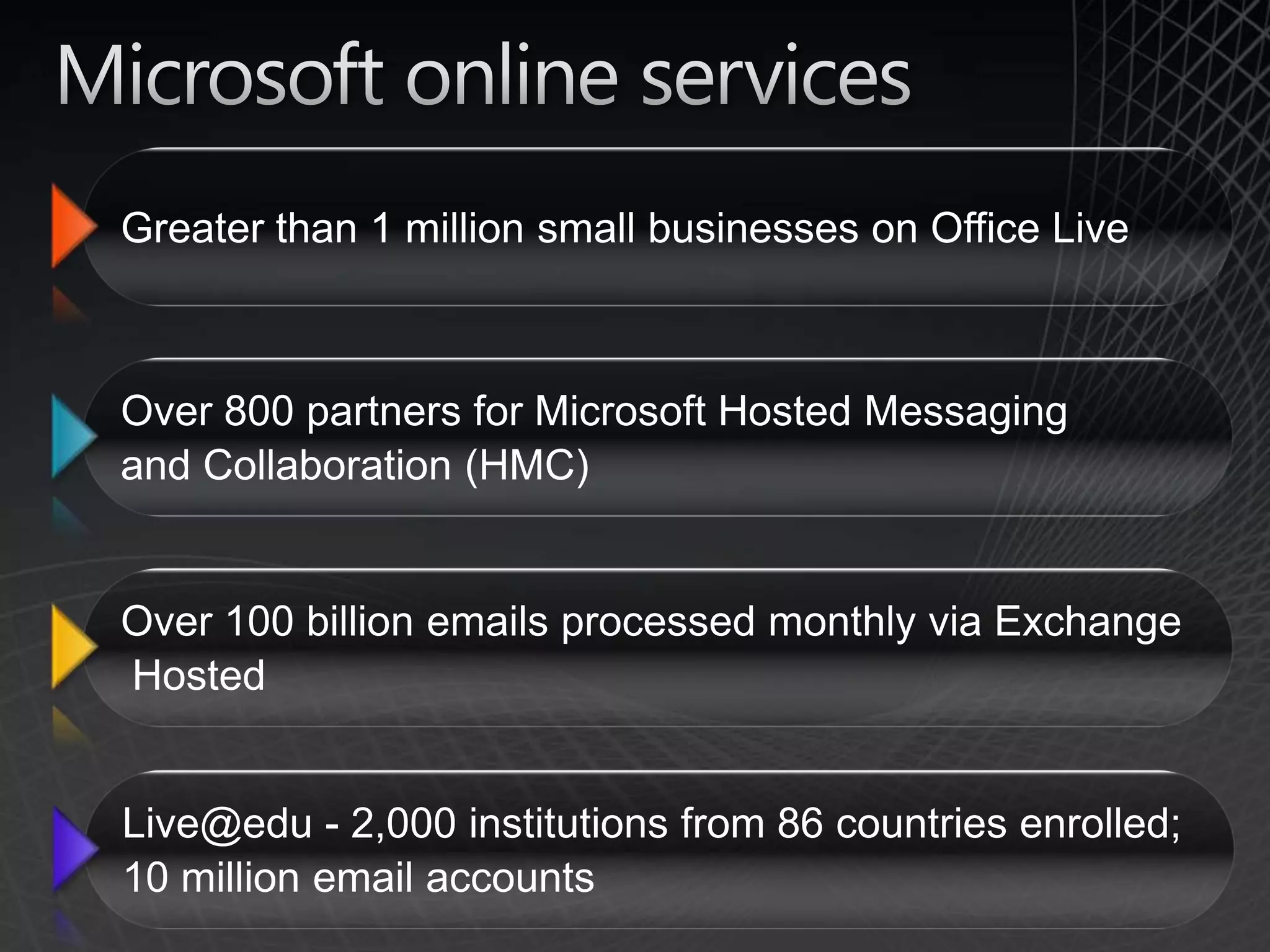 Check it OutCheckout the strategy for cloud computinghttp://www.microsoft.com/virtualizationWindows Azure bloghttp://blogs.msdn.com/windowsazure/Download Dynamic Datacenter Toolkit for Hostershttp://www.microsoft.com/hosting/dynamicdatacenter/Resources.htmlDynamic Datacenter Alliance bloghttp://blogs.technet.com/ddcalliance/