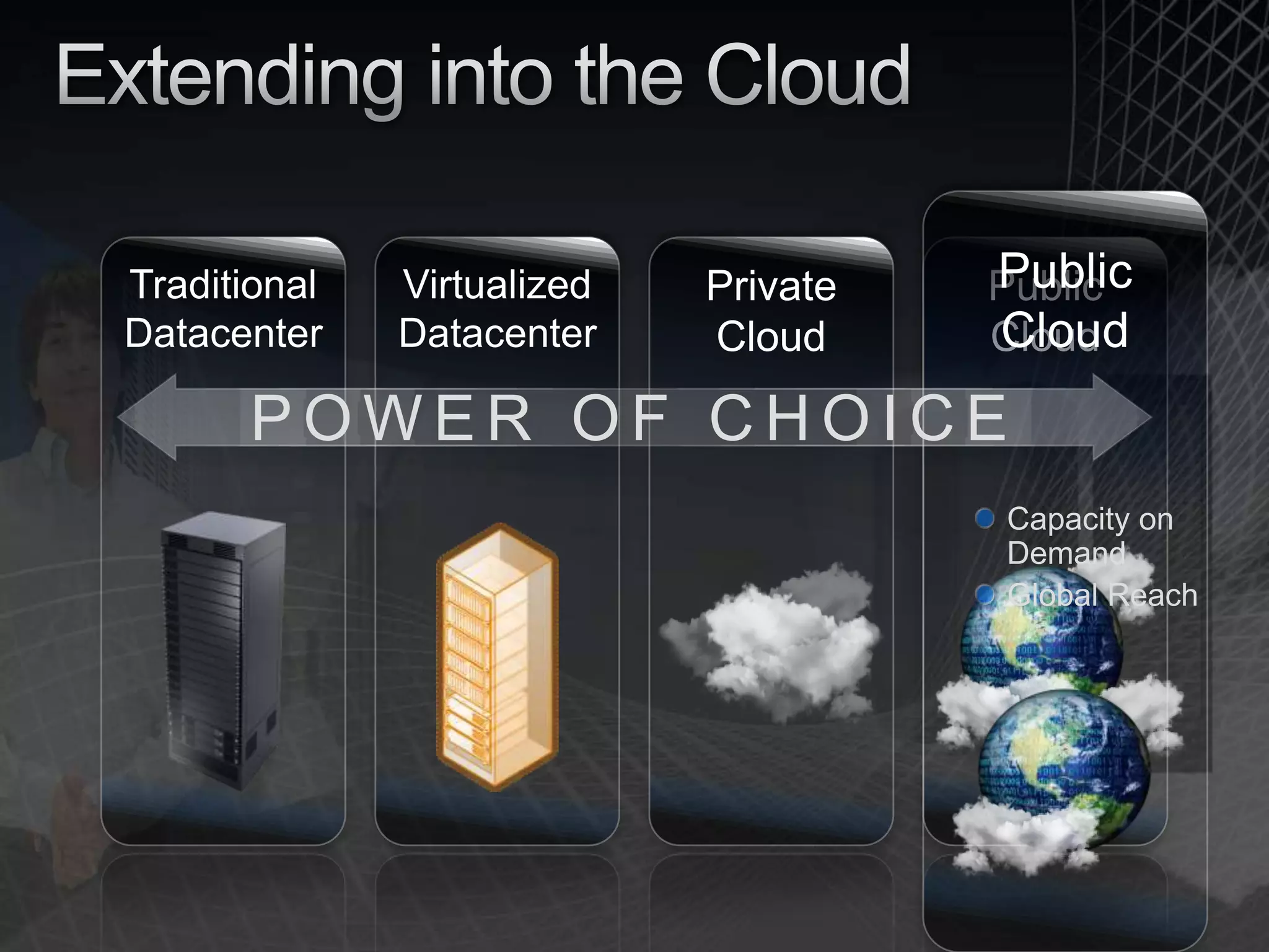 Private cloudVirtualization and automationProduction is 85% virtualized; Dev/QA is 100%  Developers “self serve” VMs needed in Dev/QAInterchangeable resourcesVM hosts are identical and can fit anywhere with available resourcesManagement as a single fabricAll VMs, applications, VM hosts, most network devicesElastic capacityCan add capacity on demand, based on immediate or long term trending.   Applications and dev tools to scale outMicrosoft Visual Studio is the tool to optimize the environment Using Active Directory for client and security managementFocused on the service to the businessCapacity on demand; a flexible and stable environment.  Four “9s” - shooting for five “9s”