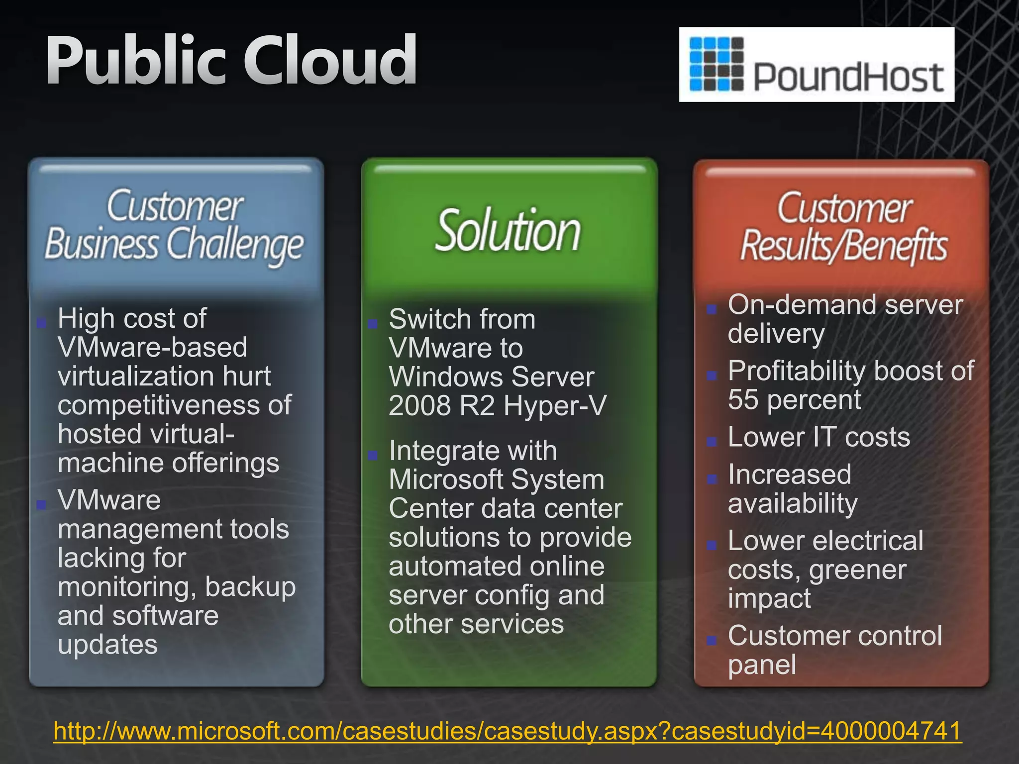 Profitability boost of 55 percent