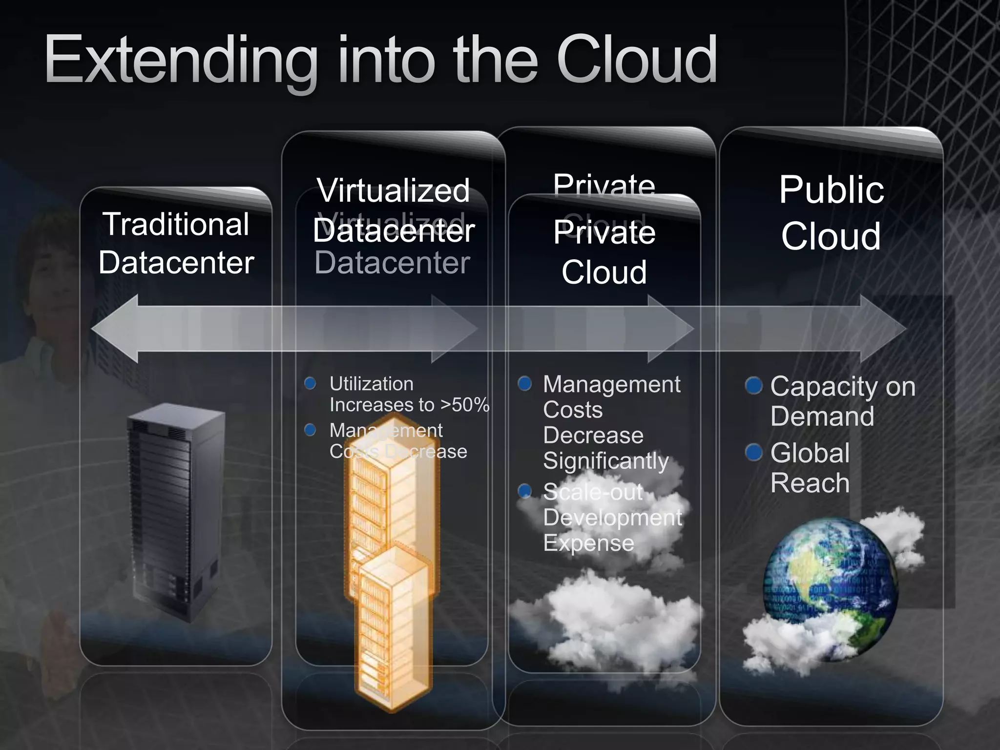 Increased availability