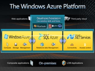 Microsoft online servicesGreater than 1 million small businesses on Office LiveOver 800 partners for Microsoft Hosted Messaging and Collaboration (HMC)Over 100 billion emails processed monthly via Exchange HostedLive@edu - 2,000 institutions from 86 countries enrolled; 10 million email accounts