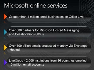 Check it OutCheckout the strategy for cloud computinghttp://www.microsoft.com/virtualizationWindows Azure bloghttp://blogs.msdn.com/windowsazure/Download Dynamic Datacenter Toolkit for Hostershttp://www.microsoft.com/hosting/dynamicdatacenter/Resources.htmlDynamic Datacenter Alliance bloghttp://blogs.technet.com/ddcalliance/