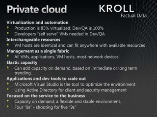 Public CloudOn-demand server delivery