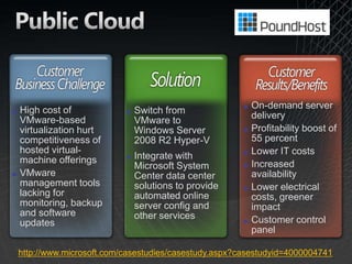 Profitability boost of 55 percent