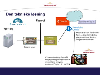 Den tekniske løsning
SFS medarbejder på farten får
de vigtigste nøgletal på sin IPAD
for yderligere analyser,
henvises til ”rigtigt” BI - via VPN
SFS BI
Firewall
Mobilt BI er i sin nuværende
form en SharePoint Online
portal med Excel Services
integration i websider
Licenser er ikke lige til
Separat server
 