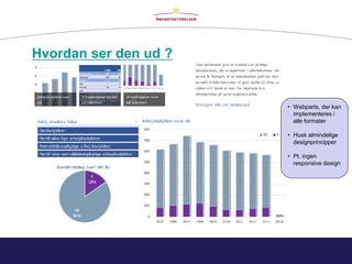 Hvordan ser den ud ?
• Webparts, der kan
implementeres i
alle formater
• Husk almindelige
designprincipper
• Pt. ingen
responsive design
 