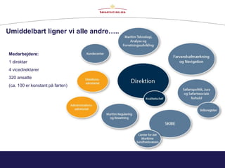 Medarbejdere:
1 direktør
4 vicedirektører
320 ansatte
(ca. 100 er konstant på farten)
Umiddelbart ligner vi alle andre…..
 