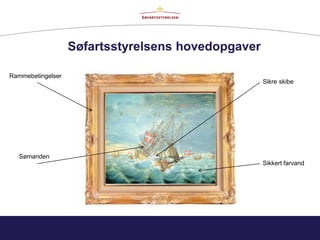 Søfartsstyrelsens hovedopgaver
Rammebetingelser
Sikkert farvand
Sikre skibe
Sømanden
 