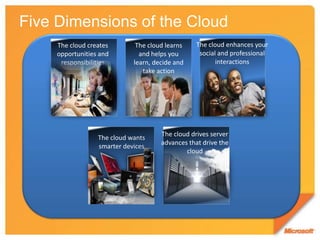 Five Dimensions of the CloudThe cloud enhances your social and professional interactionsThe cloud creates opportunities and responsibilitiesThe cloud learns and helps you learn, decide and take actionThe cloud drives server advances that drive the cloudThe cloud wants smarter devices