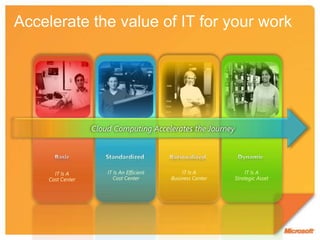 Accelerate the value of IT for your workCloud Computing Accelerates the JourneyBasicRationalizedStandardizedDynamicIT Is An Efficient Cost CenterIT Is A Business CenterIT Is A Strategic AssetIT Is A Cost Center
