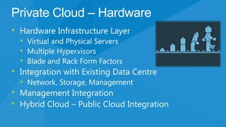 Private Cloud – Hardware
• Hardware Infrastructure Layer
• Virtual and Physical Servers
• Multiple Hypervisors
• Blade and Rack Form Factors
• Integration with Existing Data Centre
• Network, Storage, Management
• Management Integration
• Hybrid Cloud – Public Cloud Integration
 
