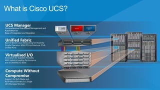UCS Manager
Comprehensive Role-Based Management and
Automation for
Ease of Integration and Operation
Unified Fabric
Best-of-Breed Cisco Networking for Powerful
Simple Operation With FEX Architecture, FCoE,
Unified Ports
Virtualised I/O
Innovation for Scalable Flexibility
With Industry Leading Performance
and a Certified I/O Stack
Compute Without
Compromise
Support for Both Blade and
Rack-Mount Servers in a Single
UCS Managed Domain
What is Cisco UCS?
STANDARD
API’S
XML API
 