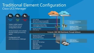 Traditional Element Configuration
Cisco UCS Manager
• Subject matter experts
consumed by manual
configuration chores
• Serial processes and multiple
touches inhibit provisioning
speed
• Configuration drift
and maintenance challenges
•
•
•
•
•
•
•
•
•
•
•
•
•
•
•
•
•
•
•
•
•
•
•
•
•
•
LAN SAN
Network
SME
Server
SME
Storage
SME
Compute, LAN, SAN Seamlessly Through Software
 
