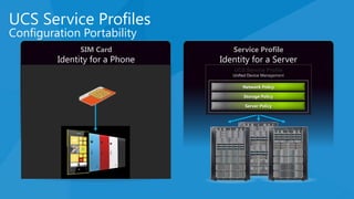 UCS Service Profiles
Configuration Portability
SIM Card
Identity for a Phone
Service Profile
Identity for a Server
UCS Service Profile
Network Policy
Storage Policy
Server Policy
 