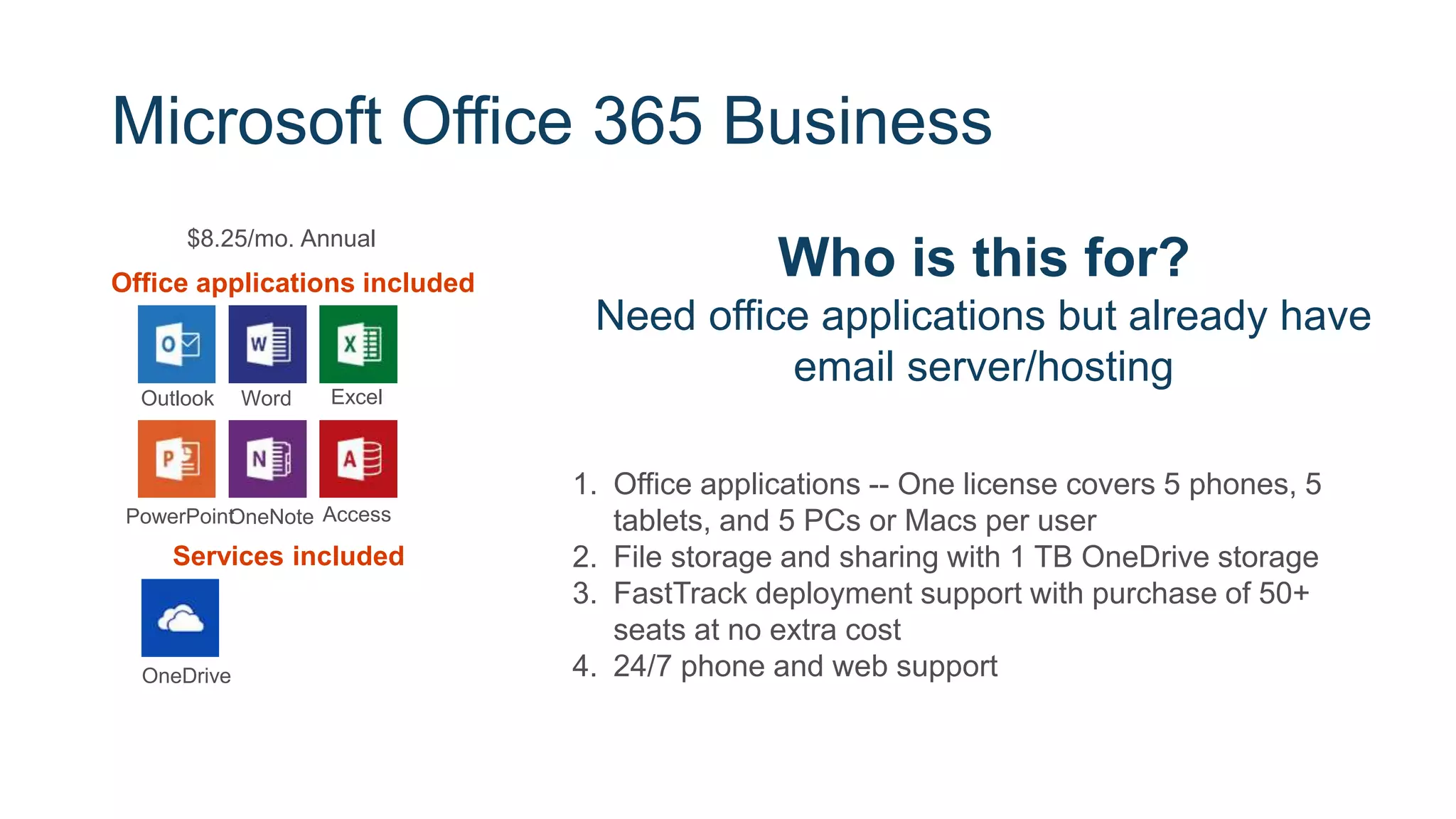 Unlock the Hidden Benefits of Microsoft Office 365 to become more ...