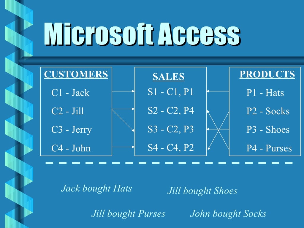 difference between ms office home and professional difference between ms office home and professional