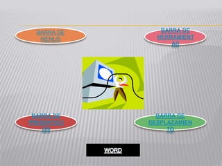 BARRA DE      BARRA DE
   MENUS       HERRAMIENT
                   AS




 BARRA DE      BARRA DE
PRESENTACI   DESPLAZAMIEN
    ON            TO
 