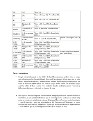 2.0           1992               Word 4.0, ...
                                 Word 5.0, Excel 4.0, PowerPoint 3.0,
3.0           1993
                                 ...
                                 Word 6.0, Excel 5.0, PowerPoint 4.0,
4.2           1994
                                 ...
              2 de junio de      Word 6.0.1, Excel 5.0, PowerPoint
4.2.1
              1994               4.0, ...
              15 de marzo de     Word 98, Excel 98, PowerPoint 98,
8.0 (98)
              1998               ...
              11 de octubre de Word 2001, Excel 2001, PowerPoint
9.0 (2001)
              2000             2001, ...
              19 de noviembre                                           primera versión para Mac OS
10.1.9 (X)                    Word X, Excel X, PowerPoint X, ...
              de 2001                                                   X
11.3.5        11 de mayo de      Word 2004, Excel 2004, PowerPoint
(2004)        2004               2004 y Entourage 2004
11.5.5        9 de junio de      Word 2004, Excel 2004, PowerPoint
(2004)        2009               2004 y Entourage 2004
              15 de enero de     Word 2008, Excel 2008, PowerPoint primera versión con soporte
12.0 (2008)
              2008               2008 y Entourage 2008             para AppleScript
12.1.0        14 de mayo de      Word 2008, Excel 2008, PowerPoint
(2008)        2008               2008 y Entourage 2008
12.1.9        9 de junio de      Word 2008, Excel 2008, PowerPoint
(2008)        2009               2008 y Entourage 2008
14.0.0        26 de octubre de Word 2011, Excel 2011, PowerPoint
(2011)        2010             2011 y Outlook 2011


Fuertes competidores

       Google está distribuyendo el Star Office de Sun Microsystems y también tiene su propia
        suite ofimática online llamada Google Docs and Spreadsheets. Como parte de su suite
        iWork, Apple lanza una nueva hoja de cálculo llamada Numbers que podría competir con
        Excel de Microsoft. Open Office, una suite de código abierto creada con el mismo código
        que Star Office de Sun, y como otros productos basados en Internet como ThinkFree y
        Zoho-, también tienen a Microsoft en el punto de mira.



       Pese a que la marca Lotus puede ser desconocida para gran parte de los actuales usuarios de
        informática, es una compañía histórica que en sus tiempos creó las hojas de cálculo tal y
        como las conocemos actualmente, y a estar delante de Microsoft en innovación tecnológica
        y cuota de mercado... hasta que la compañía de Bill Gates presentó Windows y su propia
        solución con la que hacía la competencia al principal producto de Lotus (la hoja de cálculo
        1-2-3): el Excel, que en poco tiempo se convirtió en un estándar de facto.
 