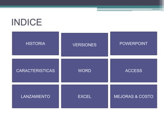 INDICE
HISTORIA

VERSIONES

POWERPOINT

CARACTERISTICAS

WORD

ACCESS

LANZAMIENTO

EXCEL

MEJORAS & COSTO

 