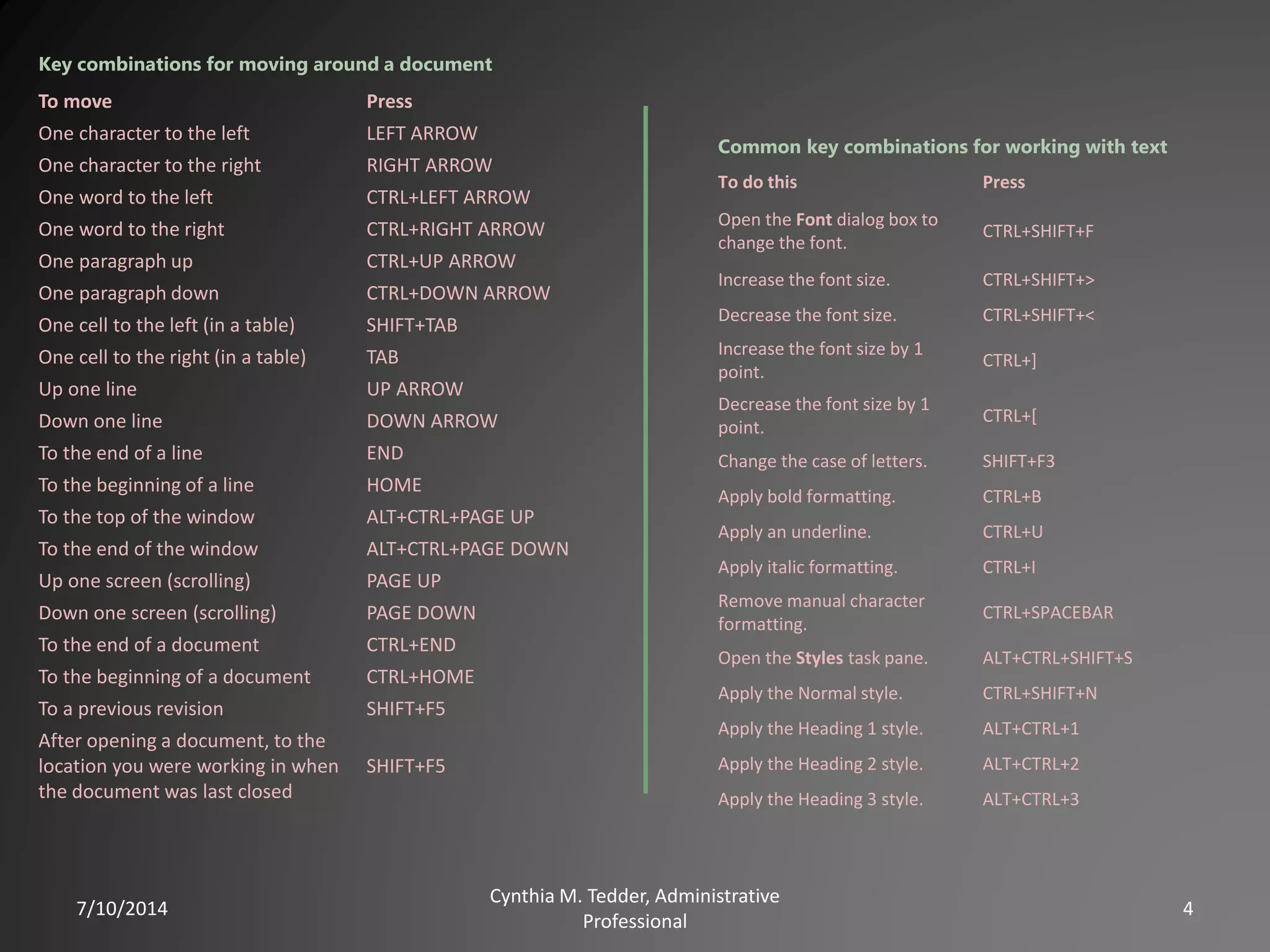 7/10/2014
Cynthia M. Tedder, Administrative
Professional
4
Key combinations for moving around a document
To move Press
One character to the left LEFT ARROW
One character to the right RIGHT ARROW
One word to the left CTRL+LEFT ARROW
One word to the right CTRL+RIGHT ARROW
One paragraph up CTRL+UP ARROW
One paragraph down CTRL+DOWN ARROW
One cell to the left (in a table) SHIFT+TAB
One cell to the right (in a table) TAB
Up one line UP ARROW
Down one line DOWN ARROW
To the end of a line END
To the beginning of a line HOME
To the top of the window ALT+CTRL+PAGE UP
To the end of the window ALT+CTRL+PAGE DOWN
Up one screen (scrolling) PAGE UP
Down one screen (scrolling) PAGE DOWN
To the end of a document CTRL+END
To the beginning of a document CTRL+HOME
To a previous revision SHIFT+F5
After opening a document, to the
location you were working in when
the document was last closed
SHIFT+F5
Common key combinations for working with text
To do this Press
Open the Font dialog box to
change the font.
CTRL+SHIFT+F
Increase the font size. CTRL+SHIFT+>
Decrease the font size. CTRL+SHIFT+<
Increase the font size by 1
point.
CTRL+]
Decrease the font size by 1
point.
CTRL+[
Change the case of letters. SHIFT+F3
Apply bold formatting. CTRL+B
Apply an underline. CTRL+U
Apply italic formatting. CTRL+I
Remove manual character
formatting.
CTRL+SPACEBAR
Open the Styles task pane. ALT+CTRL+SHIFT+S
Apply the Normal style. CTRL+SHIFT+N
Apply the Heading 1 style. ALT+CTRL+1
Apply the Heading 2 style. ALT+CTRL+2
Apply the Heading 3 style. ALT+CTRL+3
 