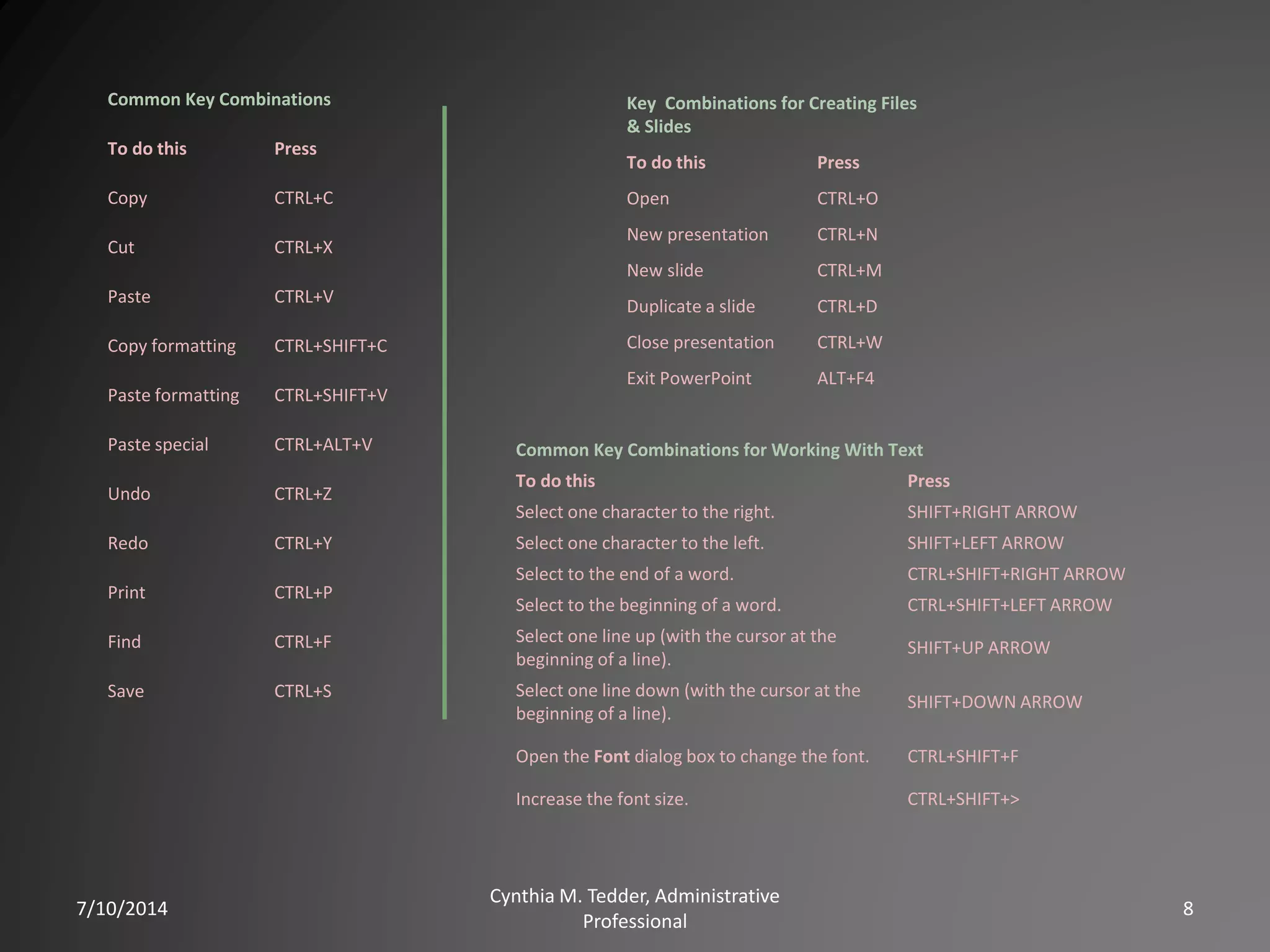 7/10/2014
Cynthia M. Tedder, Administrative
Professional
8
Common Key Combinations
To do this Press
Copy CTRL+C
Cut CTRL+X
Paste CTRL+V
Copy formatting CTRL+SHIFT+C
Paste formatting CTRL+SHIFT+V
Paste special CTRL+ALT+V
Undo CTRL+Z
Redo CTRL+Y
Print CTRL+P
Find CTRL+F
Save CTRL+S
Key Combinations for Creating Files
& Slides
To do this Press
Open CTRL+O
New presentation CTRL+N
New slide CTRL+M
Duplicate a slide CTRL+D
Close presentation CTRL+W
Exit PowerPoint ALT+F4
Common Key Combinations for Working With Text
To do this Press
Select one character to the right. SHIFT+RIGHT ARROW
Select one character to the left. SHIFT+LEFT ARROW
Select to the end of a word. CTRL+SHIFT+RIGHT ARROW
Select to the beginning of a word. CTRL+SHIFT+LEFT ARROW
Select one line up (with the cursor at the
beginning of a line).
SHIFT+UP ARROW
Select one line down (with the cursor at the
beginning of a line).
SHIFT+DOWN ARROW
Open the Font dialog box to change the font. CTRL+SHIFT+F
Increase the font size. CTRL+SHIFT+>
 