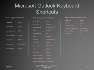 Microsoft Outlook Keyboard
Shortcuts
7/10/2014
Cynthia M. Tedder, Administrative
Professional
10
Basic keyboard shortcuts
To do this Press
Go to Mail CTRL+1
Go to Calendar CTRL+2
Go to Contacts CTRL+3
Go to Tasks CTRL+4
Go to Inbox CTRL+SHIFT+I
Go to Folder CTRL+Y
Keyboard shortcuts for email
To do this Press
New email CTRL+N
Address Book CTRL+SHIFT+B
Send ALT+S
Send/Receive F9
Reply CTRL+R
Reply all CTRL+SHIFT+R
Forward CTRL+F
Move items CTRL+SHIFT+V
Print CTRL+P
Quick flag INSERT
Change to read CTRL+Q
Change to unread CTRL+U
Ignore conversation CTRL+DELETE
Keyboard shortcuts for search
To do this Press
Search CTRL+E
Cancel search ESC
Include all subfolders CTRL+ALT+A
Advanced Find CTRL+SHIFT+F
Find text F4
 