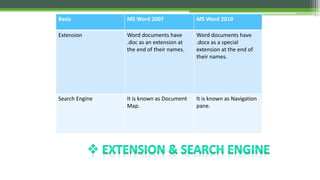 Microsoft office | PPTX