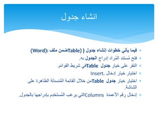 
‫إنشاء‬ ‫خطوات‬ ‫يأتي‬ ‫فيما‬
‫جدول‬
(
Table)
‫ملف‬ ‫ضمن‬
(Word):

‫إدراج‬ ‫ُراد‬‫م‬‫ال‬ ‫ُستند‬‫م‬ ‫فتح‬
‫الجدول‬
‫به‬
.

‫خيار‬ ‫على‬ ‫النقر‬
‫جدول‬
Table
‫القوائم‬ ‫شريط‬ ‫في‬
.

‫إدخال‬ ‫خيار‬ ‫اختيار‬
Insert.

‫خيار‬ ‫اختيار‬
‫جدول‬
Table
‫على‬ ‫الظاهرة‬ ‫ُنسدلة‬‫م‬‫ال‬ ‫القائمة‬ ‫خالل‬ ‫من‬
‫الشاشة‬
.

‫األعمدة‬ ‫رقم‬ ‫إدخال‬
Columns
‫بالجدول‬ ‫بإدراجها‬ ‫م‬ِ‫د‬‫ُستخ‬‫م‬‫ال‬ ‫يرغب‬ ‫التي‬
.
‫جدول‬ ‫انشاء‬
 