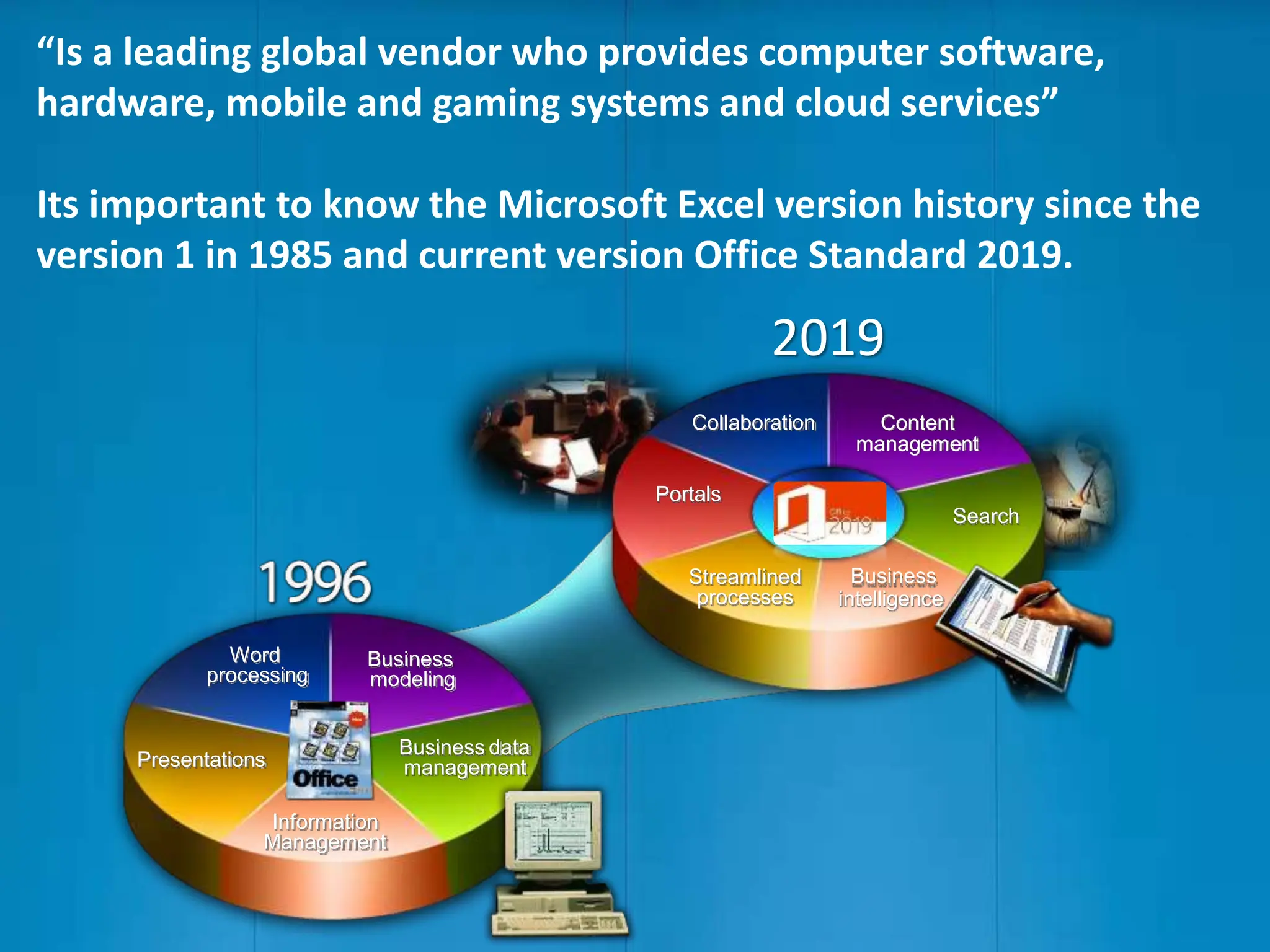 “Is a leading global vendor who provides computer software,
hardware, mobile and gaming systems and cloud services”
Its important to know the Microsoft Excel version history since the
version 1 in 1985 and current version Office Standard 2019.
Collaboration Content
management
Streamlined
processes
Portals
Business
intelligence
Search
Word
processing
Business
modeling
Presentations
Business data
management
Information
Management
2019
 