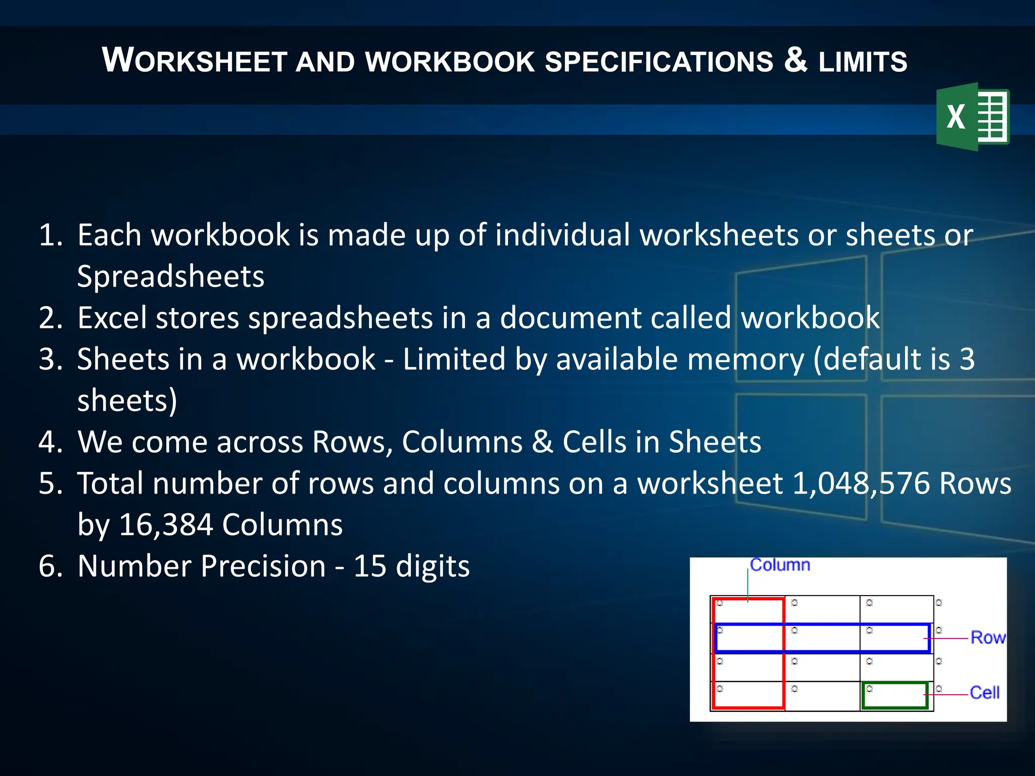 WORKSHEET AND WORKBOOK SPECIFICATIONS & LIMITS
1. Each workbook is made up of individual worksheets or sheets or
Spreadsheets
2. Excel stores spreadsheets in a document called workbook
3. Sheets in a workbook - Limited by available memory (default is 3
sheets)
4. We come across Rows, Columns & Cells in Sheets
5. Total number of rows and columns on a worksheet 1,048,576 Rows
by 16,384 Columns
6. Number Precision - 15 digits
 