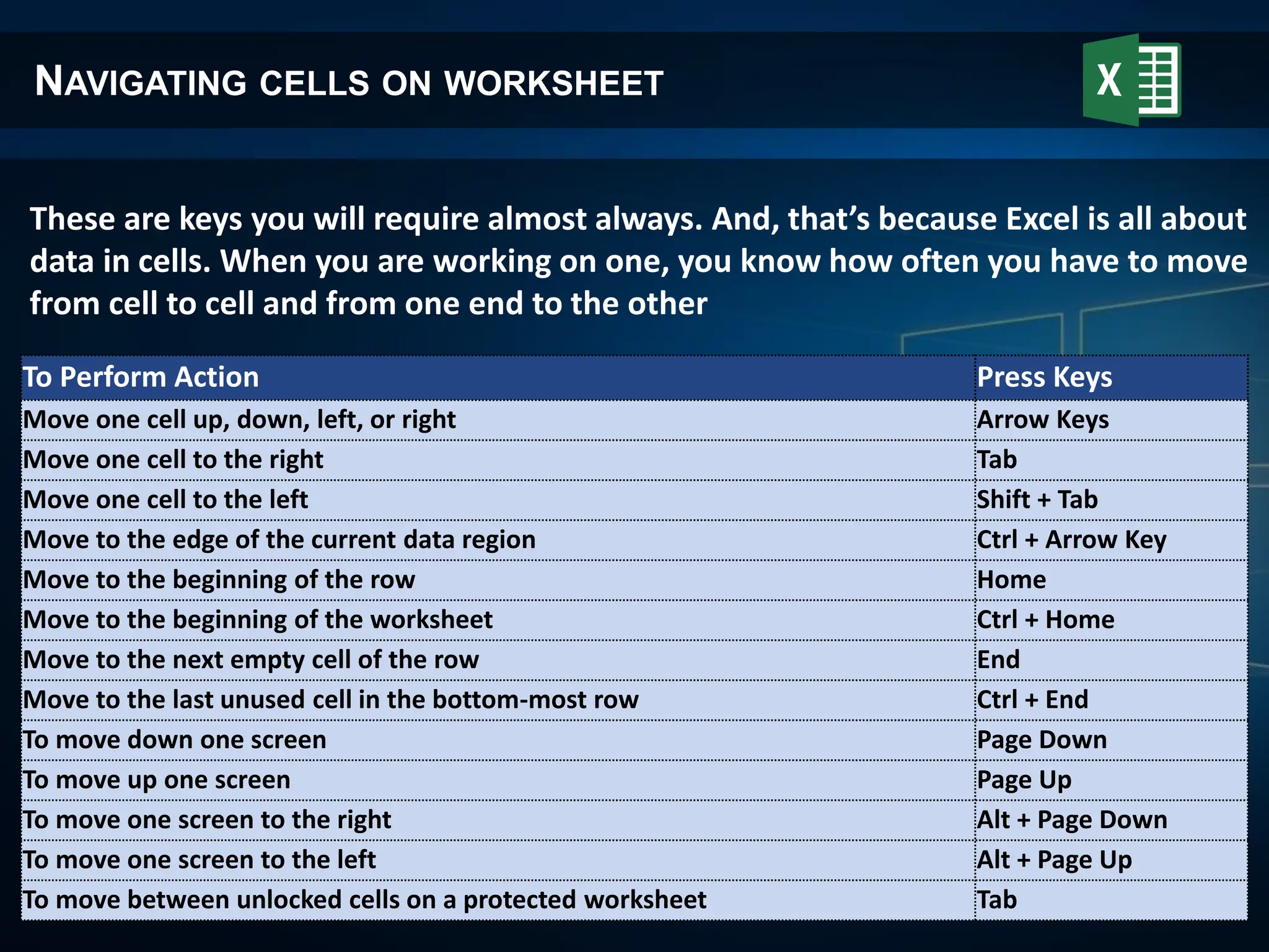 NAVIGATING CELLS ON WORKSHEET
These are keys you will require almost always. And, that’s because Excel is all about
data in cells. When you are working on one, you know how often you have to move
from cell to cell and from one end to the other
To Perform Action Press Keys
Move one cell up, down, left, or right Arrow Keys
Move one cell to the right Tab
Move one cell to the left Shift + Tab
Move to the edge of the current data region Ctrl + Arrow Key
Move to the beginning of the row Home
Move to the beginning of the worksheet Ctrl + Home
Move to the next empty cell of the row End
Move to the last unused cell in the bottom-most row Ctrl + End
To move down one screen Page Down
To move up one screen Page Up
To move one screen to the right Alt + Page Down
To move one screen to the left Alt + Page Up
To move between unlocked cells on a protected worksheet Tab
 