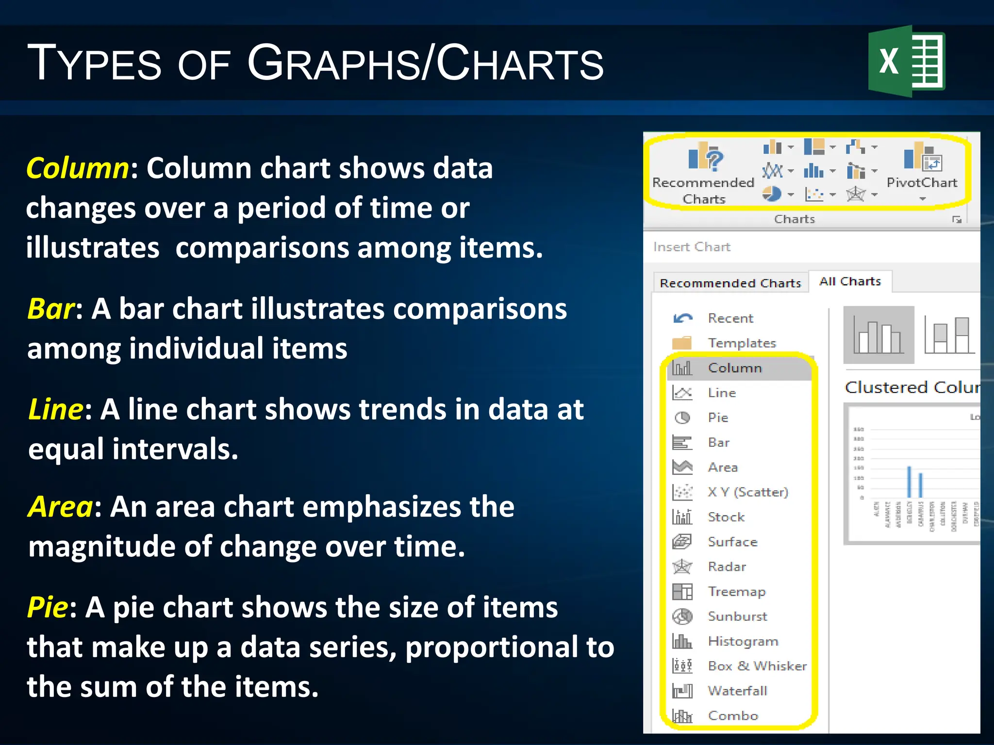 TYPES OF GRAPHS/CHARTS
Bar: A bar chart illustrates comparisons
among individual items
Area: An area chart emphasizes the
magnitude of change over time.
Line: A line chart shows trends in data at
equal intervals.
Column: Column chart shows data
changes over a period of time or
illustrates comparisons among items.
Pie: A pie chart shows the size of items
that make up a data series, proportional to
the sum of the items.
 