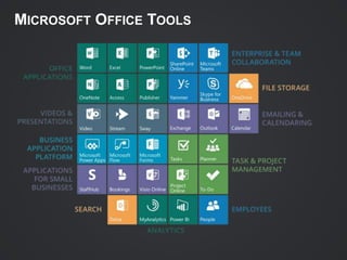 MICROSOFT OFFICE TOOLS
 