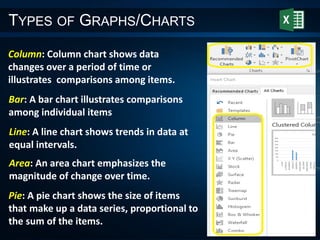 TYPES OF GRAPHS/CHARTS
Bar: A bar chart illustrates comparisons
among individual items
Area: An area chart emphasizes the
magnitude of change over time.
Line: A line chart shows trends in data at
equal intervals.
Column: Column chart shows data
changes over a period of time or
illustrates comparisons among items.
Pie: A pie chart shows the size of items
that make up a data series, proportional to
the sum of the items.
 