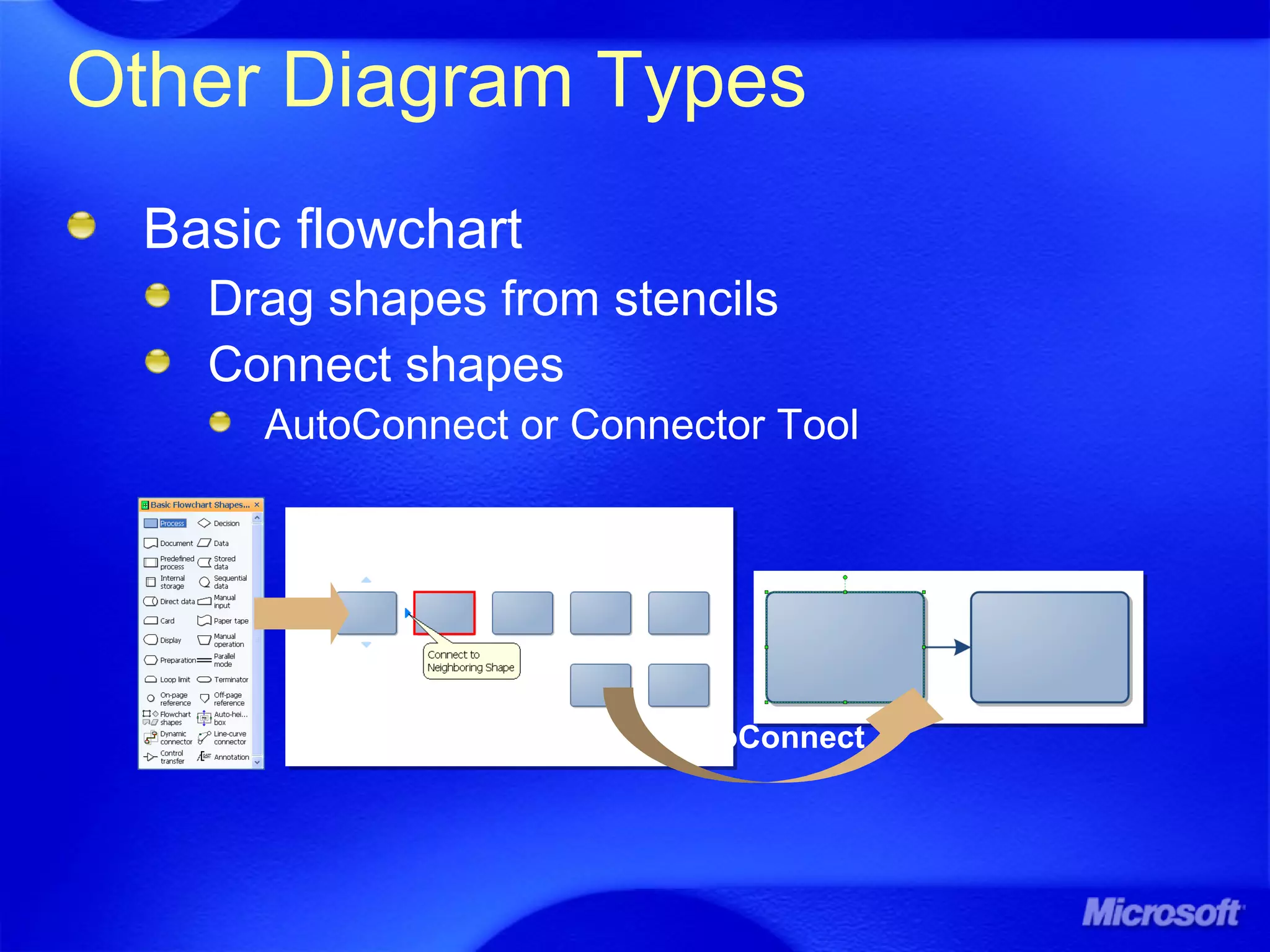 Basic flowchart
Drag shapes from stencils
Connect shapes
AutoConnect or Connector Tool
Other Diagram Types
AutoConnect
 