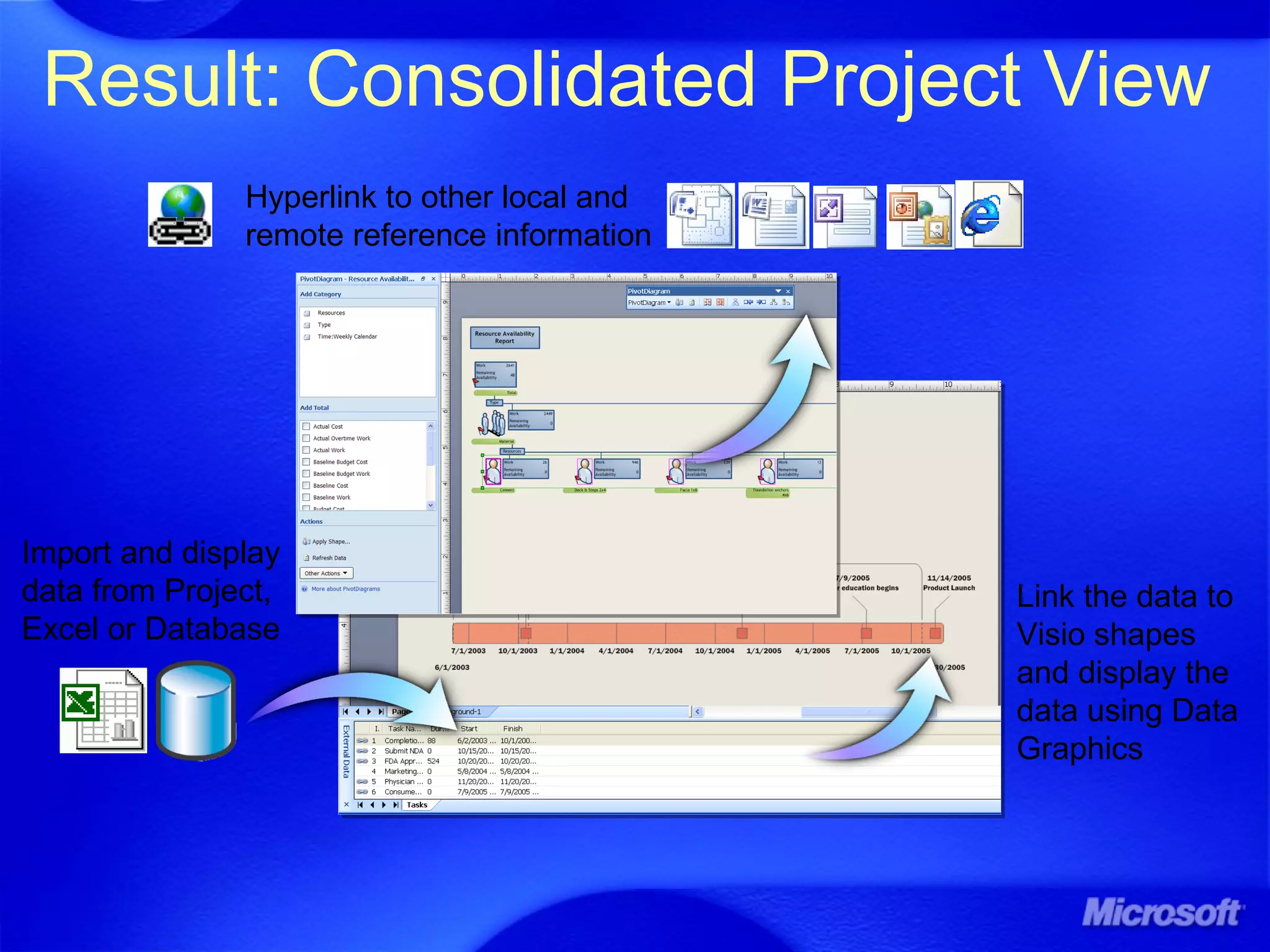 Result: Consolidated Project View
Import and display
data from Project,
Excel or Database
Link the data to
Visio shapes
and display the
data using Data
Graphics
Hyperlink to other local and
remote reference information
 