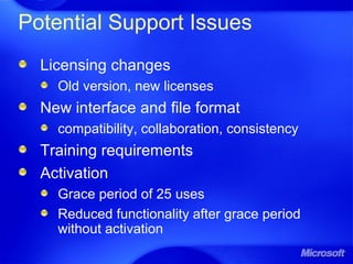 Potential Support Issues
Licensing changes
Old version, new licenses
New interface and file format
compatibility, collaboration, consistency
Training requirements
Activation
Grace period of 25 uses
Reduced functionality after grace period
without activation
 