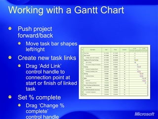 Working with a Gantt Chart
Push project
forward/back
Move task bar shapes
left/right
Create new task links
Drag ‘Add Link’
control handle to
connection point at
start or finish of linked
task
Set % complete
Drag ‘Change %
complete’
control handle
 