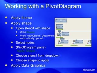Working with a PivotDiagram
Apply theme
Apply shape
Open stencil with shape
(File) Shapes
Work Flow Objects, Department
automatically opened
Select nodes
(PivotDiagram pane)
Apply Shape…
Choose stencil from dropdown
Choose shape to apply
Apply Data Graphics
 