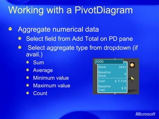 Working with a PivotDiagram
Aggregate numerical data
Select field from Add Total on PD pane
Select aggregate type from dropdown (if
avail.)
Sum
Average
Minimum value
Maximum value
Count
 