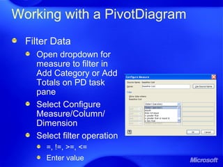 Working with a PivotDiagram
Filter Data
Open dropdown for
measure to filter in
Add Category or Add
Totals on PD task
pane
Select Configure
Measure/Column/
Dimension
Select filter operation
=, !=, >=, <=
Enter value
 