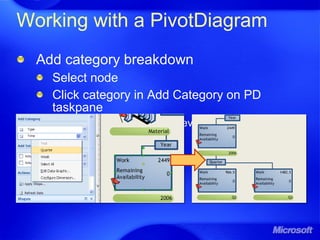 Add category breakdown
Select node
Click category in Add Category on PD
taskpane
Open dropdown, select level for multi-level
category
Working with a PivotDiagram
 