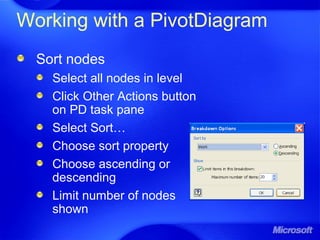 Working with a PivotDiagram
Sort nodes
Select all nodes in level
Click Other Actions button
on PD task pane
Select Sort…
Choose sort property
Choose ascending or
descending
Limit number of nodes
shown
 