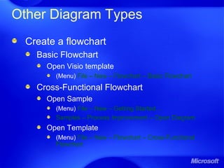 Other Diagram Types
Create a flowchart
Basic Flowchart
Open Visio template
(Menu) File – New – Flowchart – Basic Flowchart
Cross-Functional Flowchart
Open Sample
(Menu) File – New – Getting Started…
Samples – Process Improvement – Open Diagram
Open Template
(Menu) File – New – Flowchart – Cross-Functional
Flowchart
 