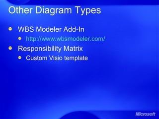 Other Diagram Types
WBS Modeler Add-In
http://www.wbsmodeler.com/
Responsibility Matrix
Custom Visio template
 