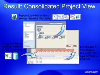 Result: Consolidated Project View
Import and display
data from Project,
Excel or Database
Link the data to
Visio shapes
and display the
data using Data
Graphics
Hyperlink to other local and
remote reference information
 
