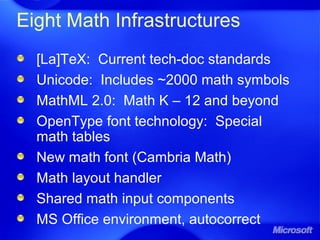 Microsoft (Office 2007 And Math Edit)